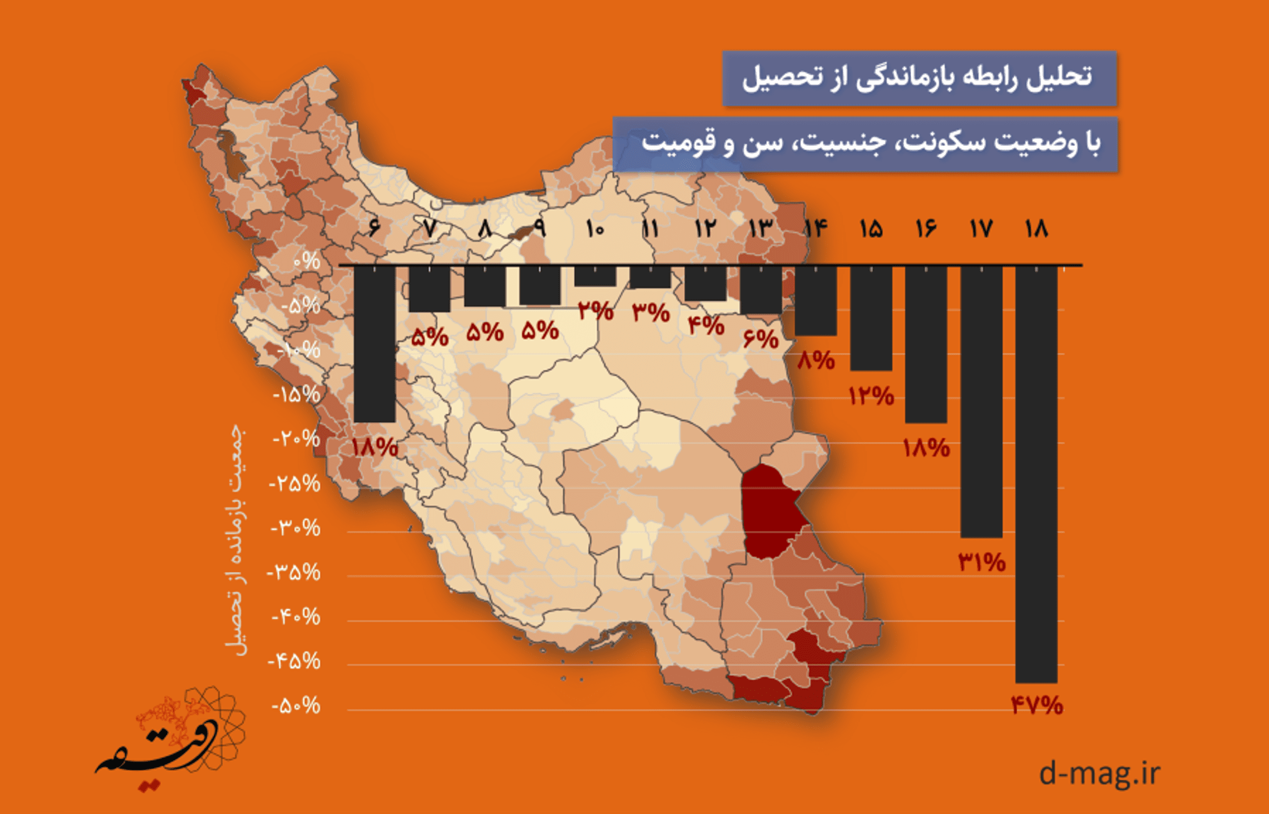 تحلیل دلایل بازماندگی از تحصیل در ایران - کودکان محروم در کلاس‌های آموزشی